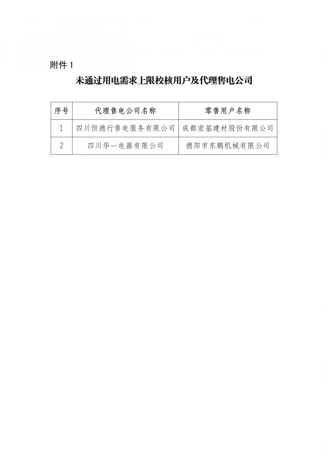 四川2019年年度雙邊協(xié)商交易預成交結(jié)果:零售市場年度簽約總量629.28億千瓦時