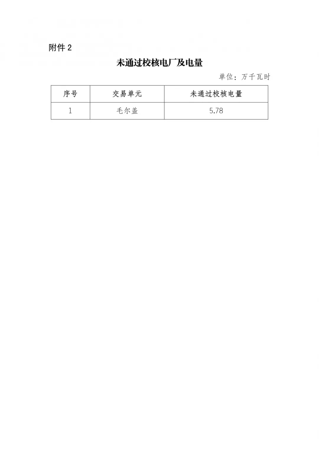 四川2019年年度雙邊協(xié)商交易預成交結(jié)果:零售市場年度簽約總量629.28億千瓦時