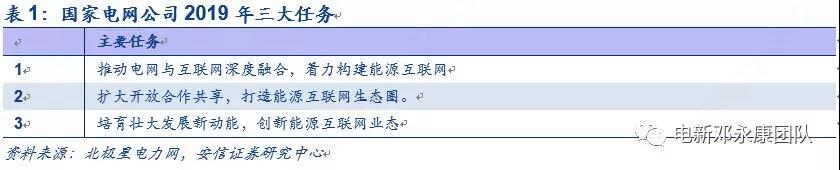泛在電力物聯(lián)網(wǎng)深度解碼之一：架構(gòu)、場(chǎng)景及投資機(jī)會(huì)