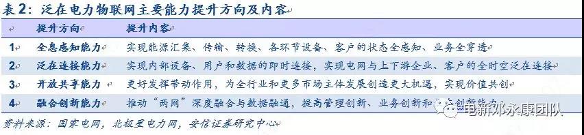泛在電力物聯(lián)網(wǎng)深度解碼之一：架構(gòu)、場(chǎng)景及投資機(jī)會(huì)