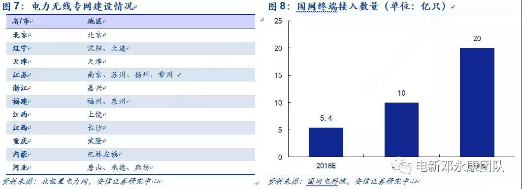 泛在電力物聯(lián)網(wǎng)深度解碼之一：架構(gòu)、場(chǎng)景及投資機(jī)會(huì)
