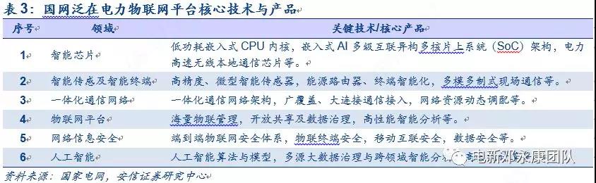 泛在電力物聯(lián)網(wǎng)深度解碼之一：架構(gòu)、場(chǎng)景及投資機(jī)會(huì)