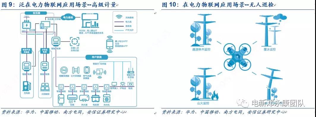 泛在電力物聯(lián)網(wǎng)深度解碼之一：架構(gòu)、場(chǎng)景及投資機(jī)會(huì)