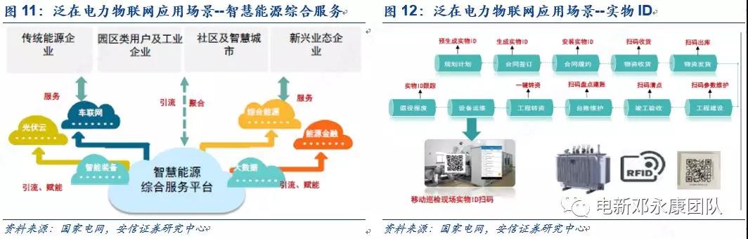 泛在電力物聯(lián)網(wǎng)深度解碼之一：架構(gòu)、場(chǎng)景及投資機(jī)會(huì)