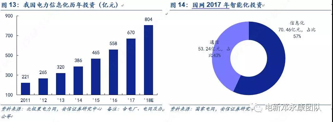 泛在電力物聯(lián)網(wǎng)深度解碼之一：架構(gòu)、場(chǎng)景及投資機(jī)會(huì)