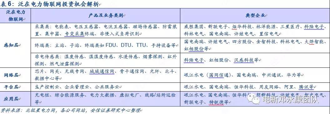 泛在電力物聯(lián)網(wǎng)深度解碼之一：架構(gòu)、場(chǎng)景及投資機(jī)會(huì)