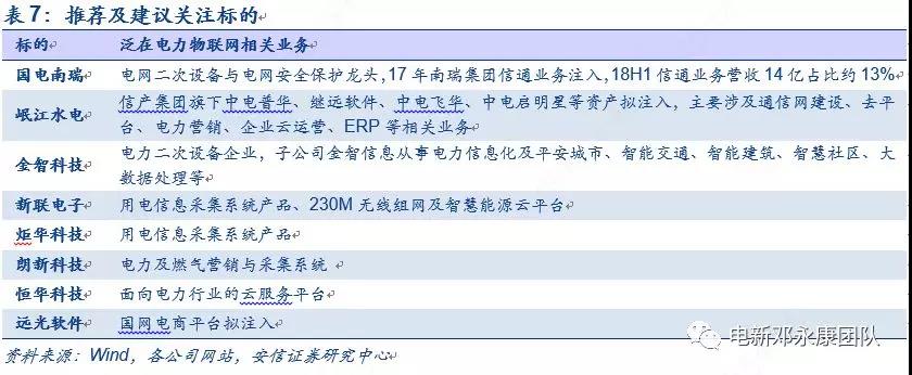 泛在電力物聯(lián)網(wǎng)深度解碼之一：架構(gòu)、場(chǎng)景及投資機(jī)會(huì)