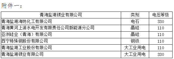 青海2019年4月省內(nèi)重點(diǎn)電力用戶(hù)與水電發(fā)電企業(yè)雙邊直接交易:規(guī)模3.83億千瓦時(shí)(附名單)