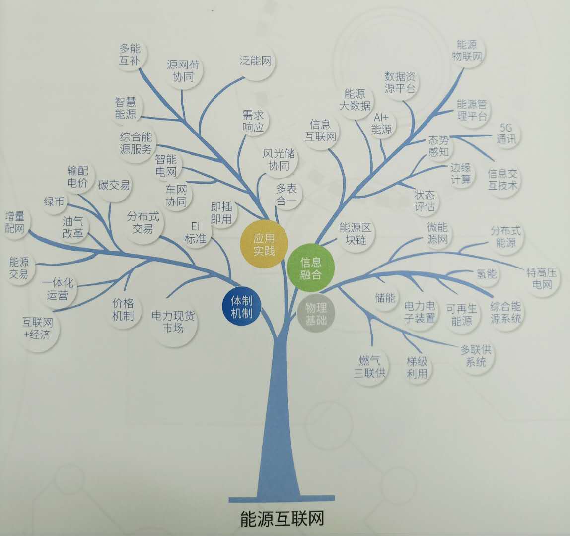 細(xì)讀《國(guó)家能源互聯(lián)網(wǎng)發(fā)展白皮書(shū)2018》