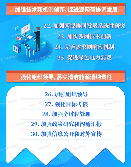 國家電網有限公司服務新能源發(fā)展報告（2019）發(fā)布：構建全國統(tǒng)一電力市場 擴展清潔能源消納空間