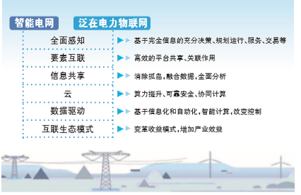 剖析泛在電力物聯(lián)網(wǎng)有哪些特點(diǎn)？