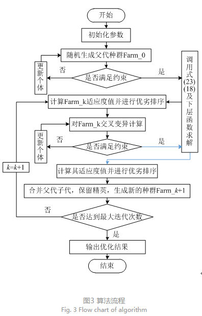 售電公司代理用戶參與市場 如何在兼顧售用雙方利益的前提下完成家庭負荷管理決策？