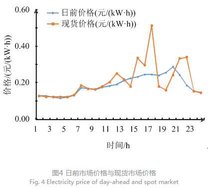 售電公司代理用戶參與市場 如何在兼顧售用雙方利益的前提下完成家庭負荷管理決策？