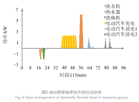 售電公司代理用戶參與市場 如何在兼顧售用雙方利益的前提下完成家庭負荷管理決策？