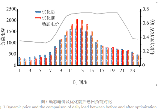 售電公司代理用戶參與市場 如何在兼顧售用雙方利益的前提下完成家庭負荷管理決策？