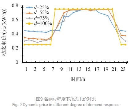 售電公司代理用戶參與市場(chǎng) 如何在兼顧售用雙方利益的前提下完成家庭負(fù)荷管理決策？