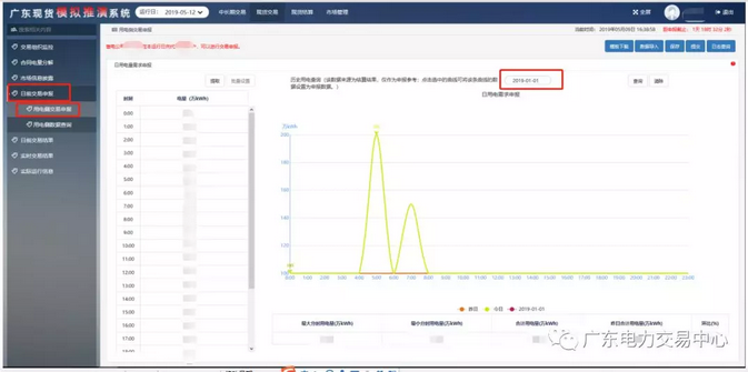 廣東開(kāi)放售電公司查詢歷史用電量功能