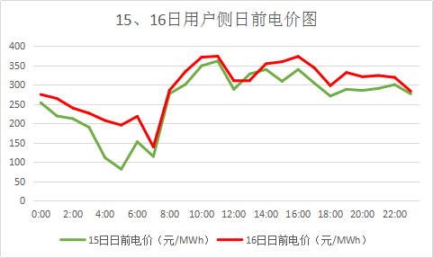 廣東售電市場(chǎng)夢(mèng)回2017？高價(jià)差恐怕沒那么簡(jiǎn)單