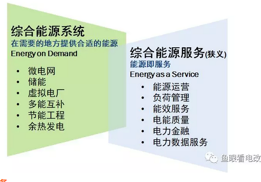 從綜合能源的概念 看電網企業(yè)轉型之難點