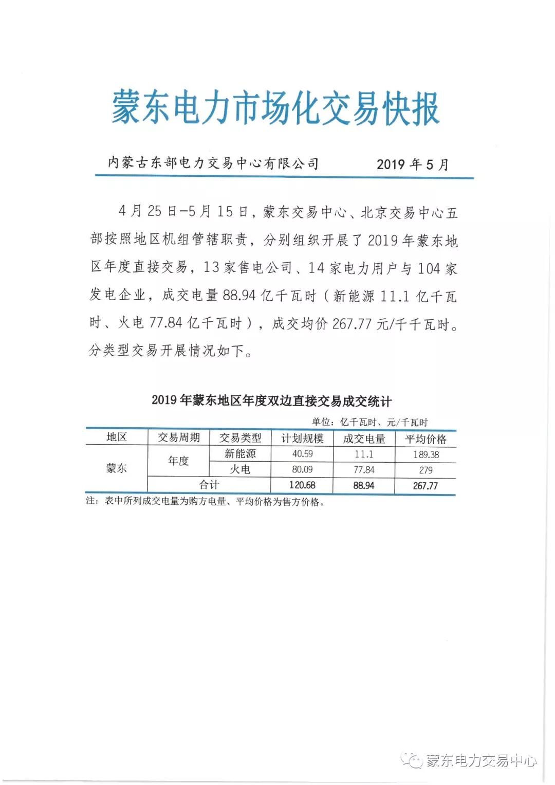 蒙東電力市場(chǎng)化交易快報(bào)（第1期）：成交均價(jià)267.77元/千千瓦時(shí)