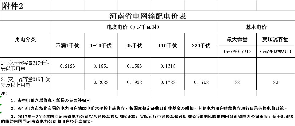 河南第二次降電價！一般工商業(yè)電價平均降低4.21分/千瓦時
