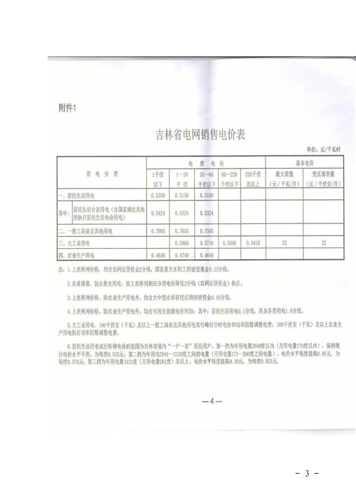吉林降電價(jià)！一般工商業(yè)電價(jià)及目錄電價(jià)、銷售電價(jià)每千瓦時(shí)降低1.62分錢