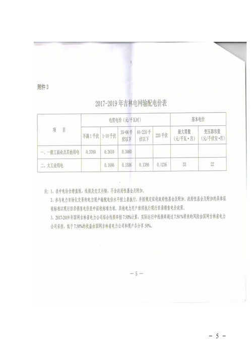 吉林降電價(jià)！一般工商業(yè)電價(jià)及目錄電價(jià)、銷售電價(jià)每千瓦時(shí)降低1.62分錢