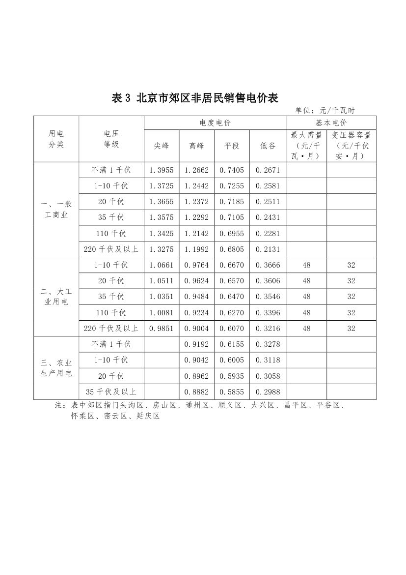 北京第二次降電價(jià)！一般工商業(yè)用戶電度電價(jià)（除低谷時(shí)段外）下調(diào)2.63分/千瓦時(shí)