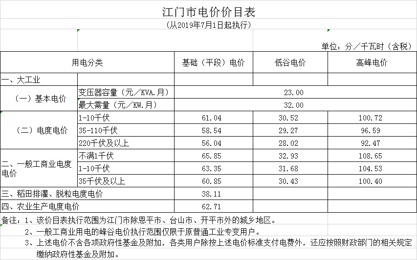 廣東第二次降電價(jià)！一般工商業(yè)電度電價(jià)統(tǒng)一降低5.39分/千瓦時(shí)（除深圳市外）