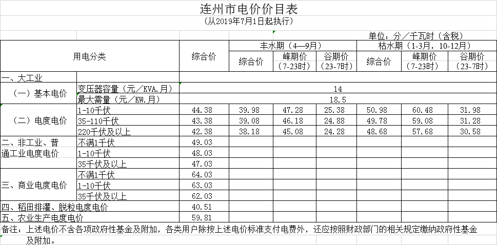 廣東第二次降電價(jià)！一般工商業(yè)電度電價(jià)統(tǒng)一降低5.39分/千瓦時(shí)（除深圳市外）