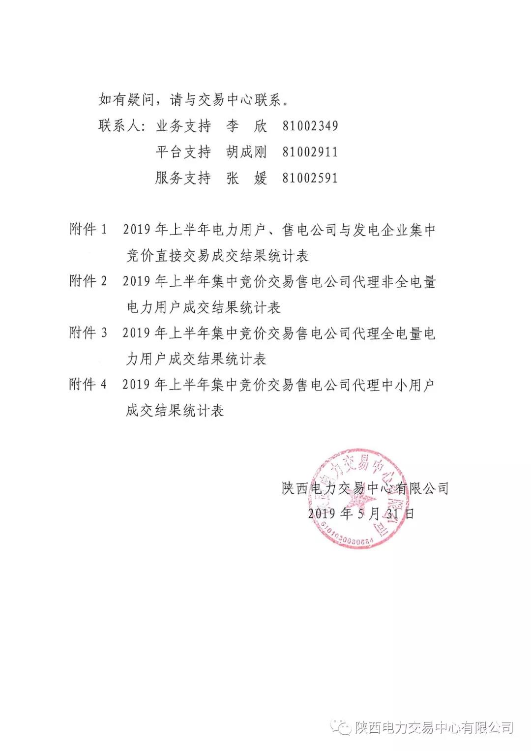 2019年上半年陜西電力用戶、售電公司與發(fā)電企業(yè)集中競價直接交易結果：成交價格350.3元/兆瓦時