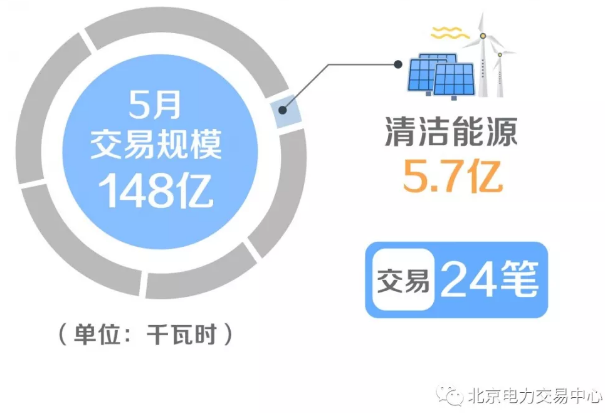 廣東省增量配電價格怎么定？增量配電網(wǎng)企業(yè)怎樣與電網(wǎng)結(jié)算？