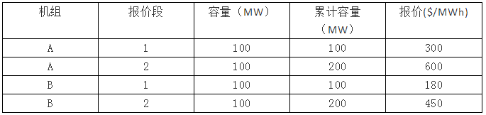 電力市場集中競價的經(jīng)濟學原理分析：節(jié)點電價的計算-啟停成本影響