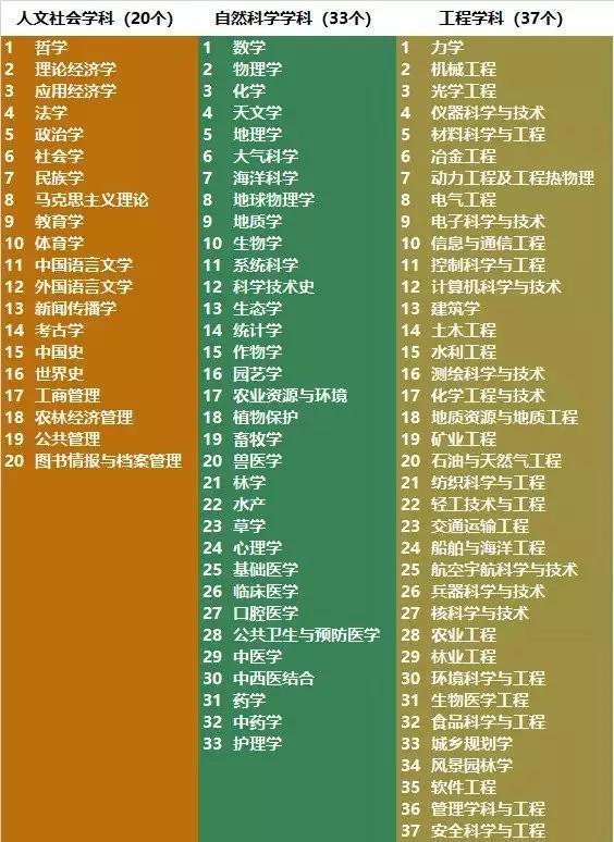 電氣工程學(xué)科排行榜發(fā)布！華北電力大學(xué)排名第二
