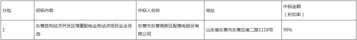 東營(yíng)勝利經(jīng)濟(jì)開發(fā)區(qū)增量配電業(yè)務(wù)試點(diǎn)項(xiàng)目業(yè)主優(yōu)選中標(biāo)公告