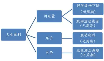 電力市場(chǎng)用戶多了 發(fā)電企業(yè)利潤(rùn)誰(shuí)來(lái)決定？