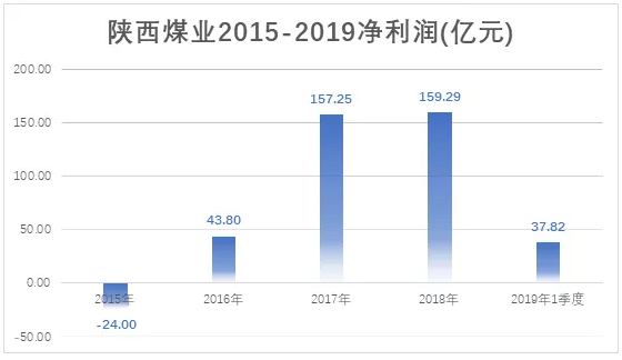 電力市場(chǎng)用戶多了 發(fā)電企業(yè)利潤(rùn)誰(shuí)來(lái)決定？