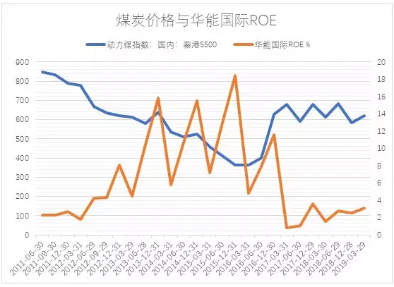 電力市場(chǎng)用戶多了 發(fā)電企業(yè)利潤(rùn)誰(shuí)來(lái)決定？