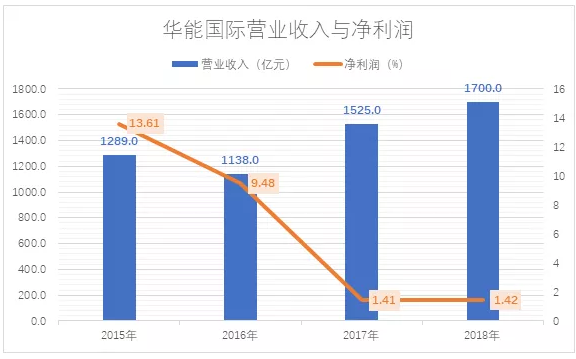 電力市場(chǎng)用戶多了 發(fā)電企業(yè)利潤(rùn)誰(shuí)來(lái)決定？