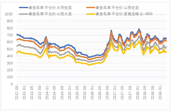 電力市場(chǎng)用戶多了 發(fā)電企業(yè)利潤(rùn)誰(shuí)來(lái)決定？