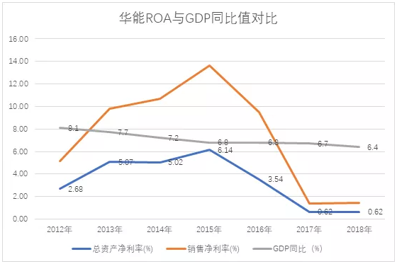 電力市場(chǎng)用戶多了 發(fā)電企業(yè)利潤(rùn)誰(shuí)來(lái)決定？