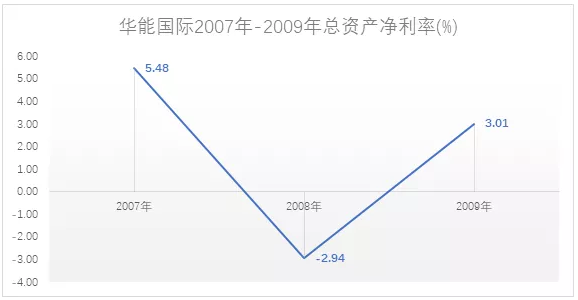 電力市場用戶多了 發(fā)電企業(yè)利潤誰來決定？