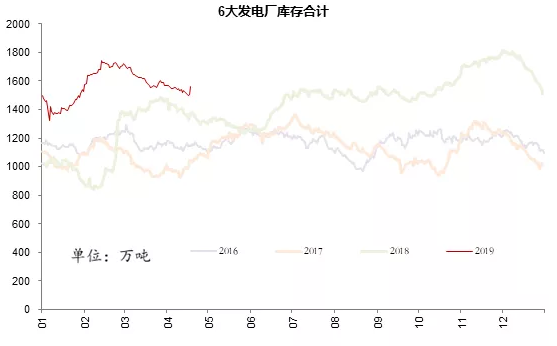 電力市場用戶多了 發(fā)電企業(yè)利潤誰來決定？