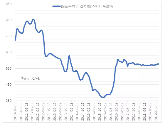 電力市場用戶多了 發(fā)電企業(yè)利潤誰來決定？