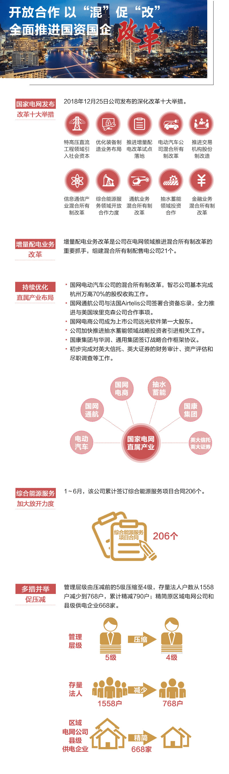 這半年 國(guó)家電網(wǎng)協(xié)調(diào)推進(jìn)電改 有效確保公平無財(cái)視開放電網(wǎng)