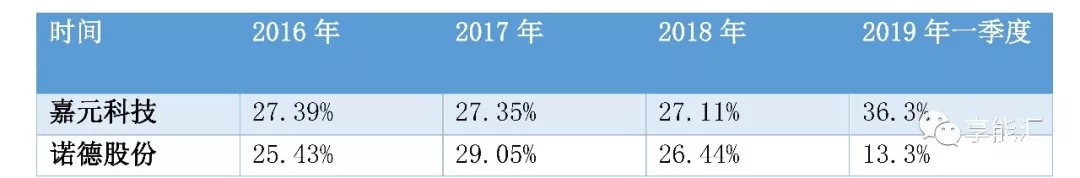 科創(chuàng)紅利還是電改影響？