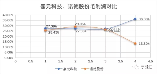 科創(chuàng)紅利還是電改影響？