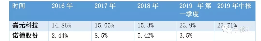 科創(chuàng)紅利還是電改影響？