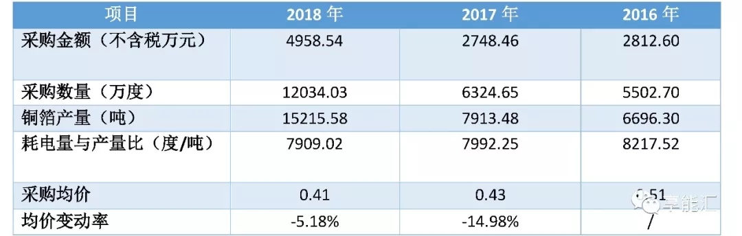 科創(chuàng)紅利還是電改影響？