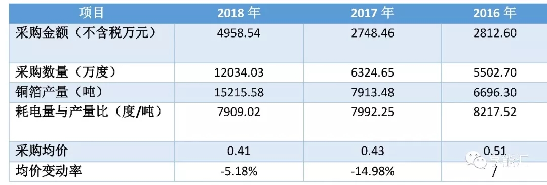 科創(chuàng)紅利還是電改影響？